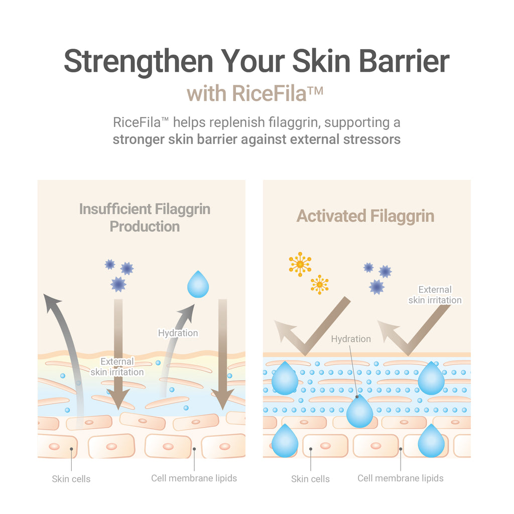 HAYEJIN RICEFILAª OIL MILK TONER 150ML